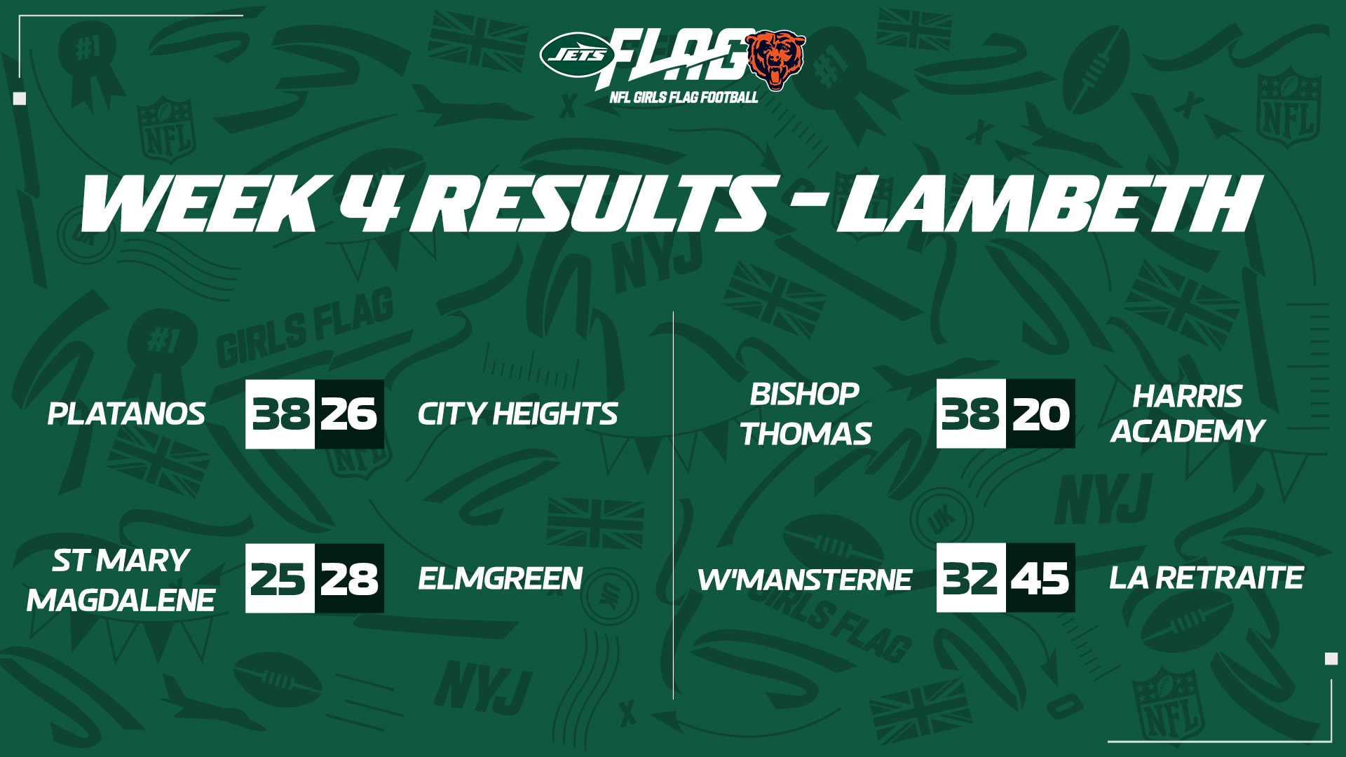 Lambeth Results Week 4